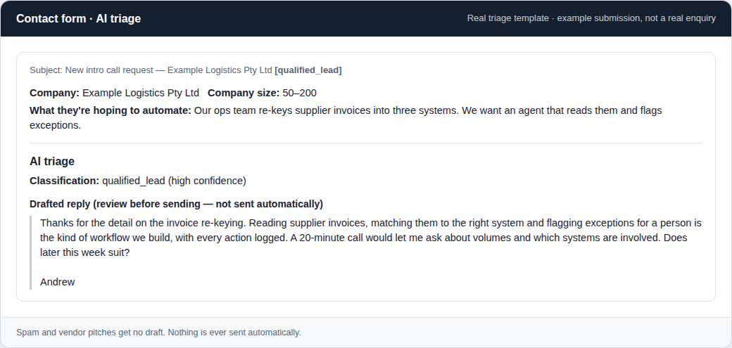 Contact-form triage email with a classification and a drafted reply, using an example enquiry